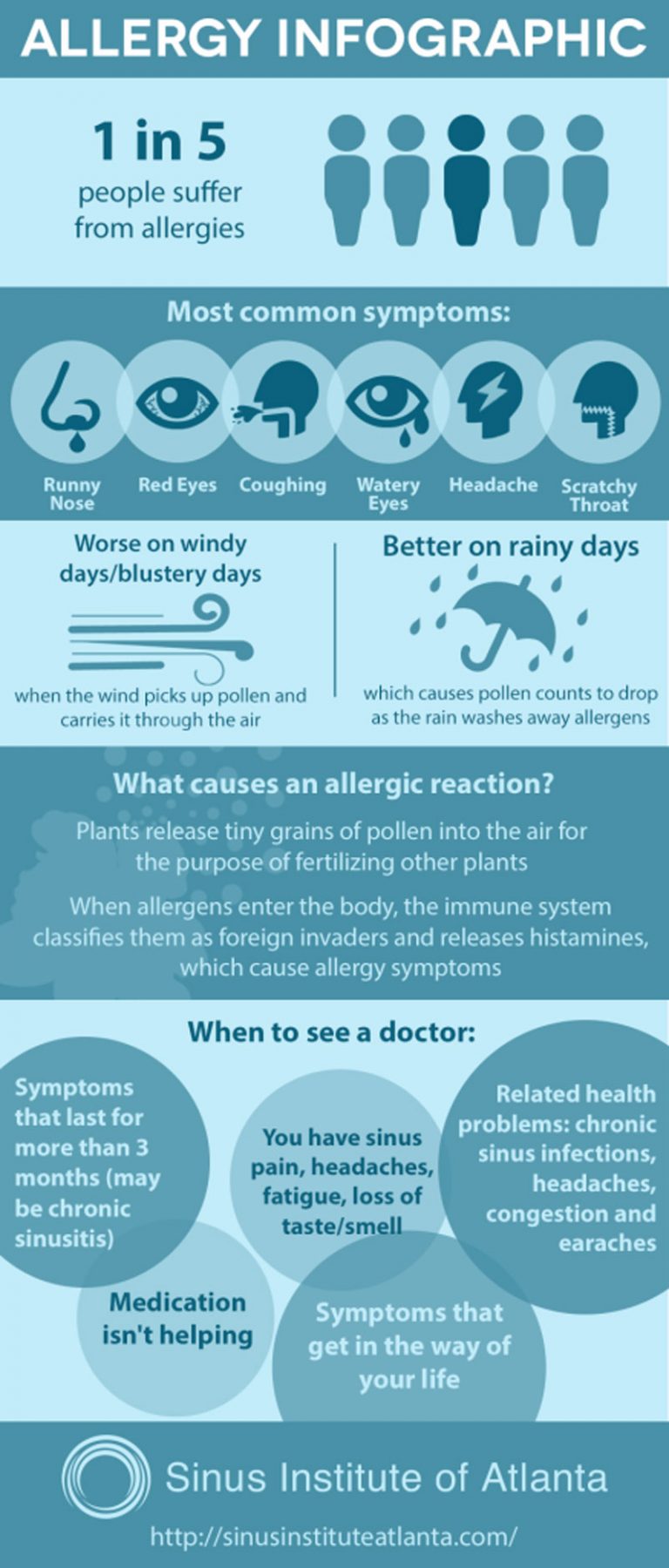 The Difference Between Allergies & Sinusitis | Sinus Institute Atlanta