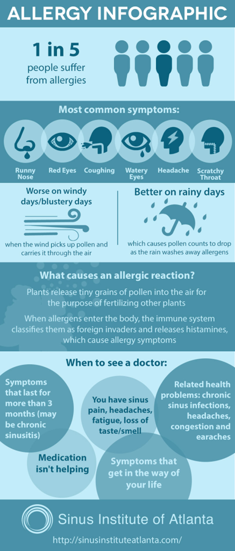 allergies sinuses