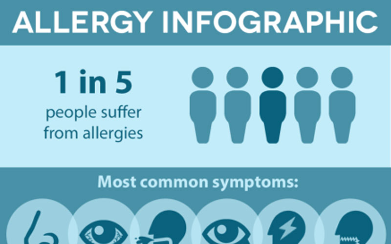 Allergy Infographic